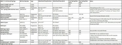 Golf & GTI Spring Table for MK7Golf.com-2.JPG