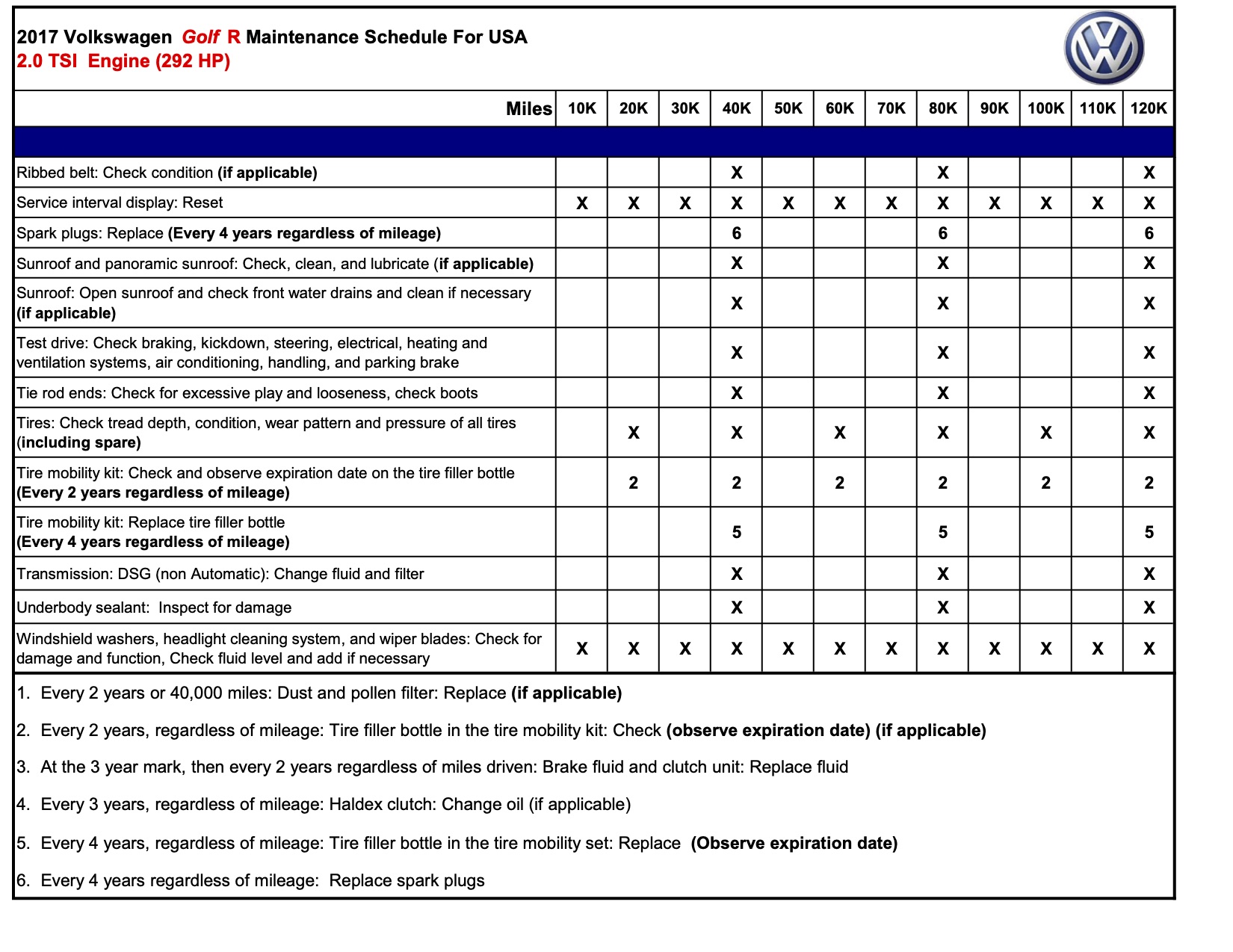 2017 Golf R Maintenance Card2.jpg