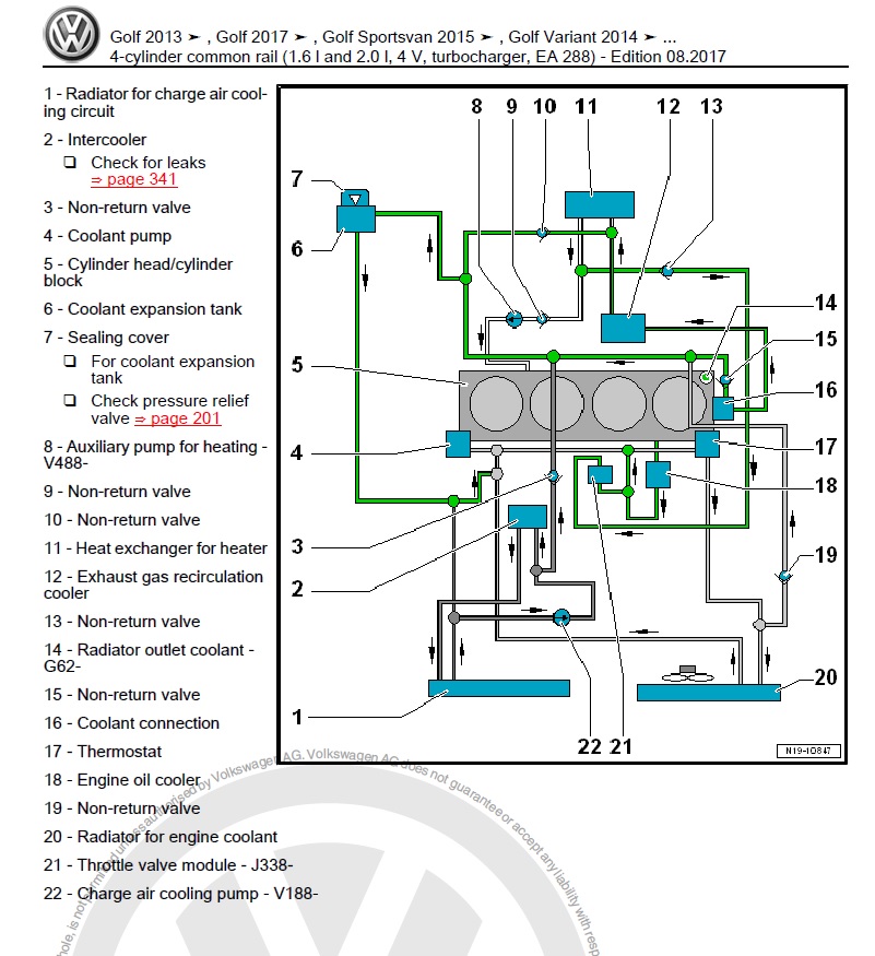 EA288 Coolant diagram.jpg
