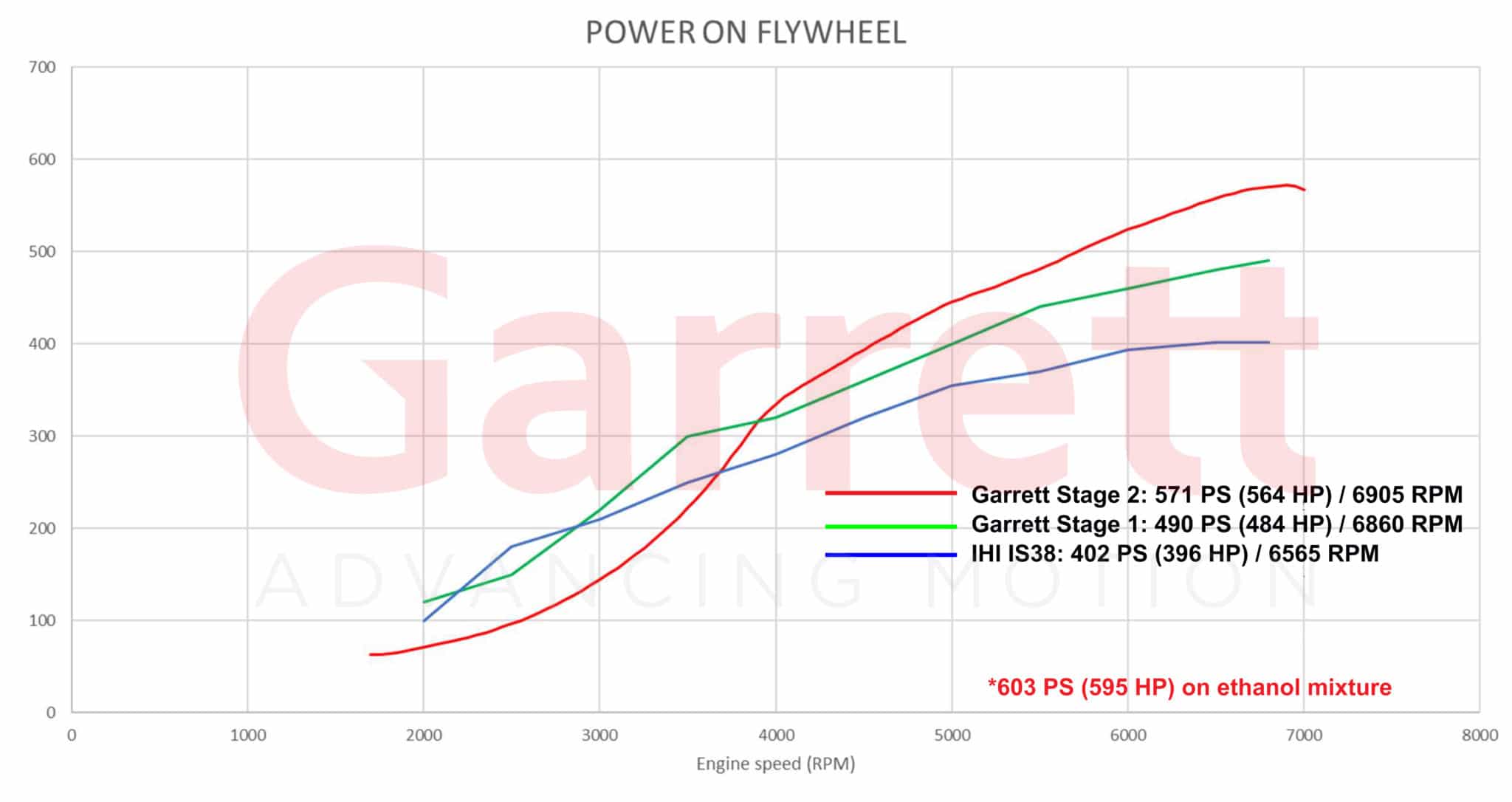 Garrett_Performance_PowerMax_14-18_Power-scaled.jpg
