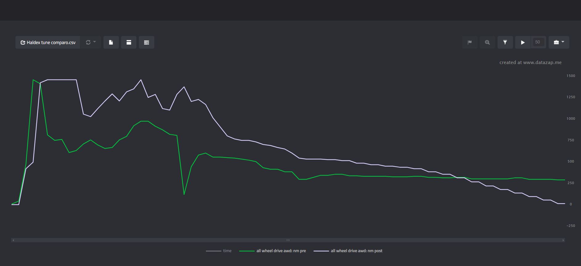 Haldex tune graph.JPG